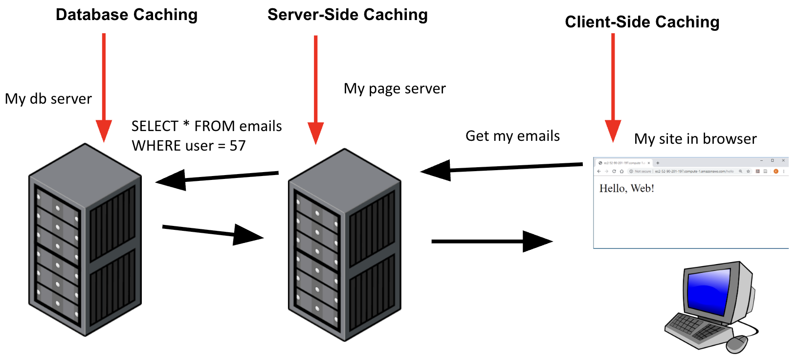 cache types