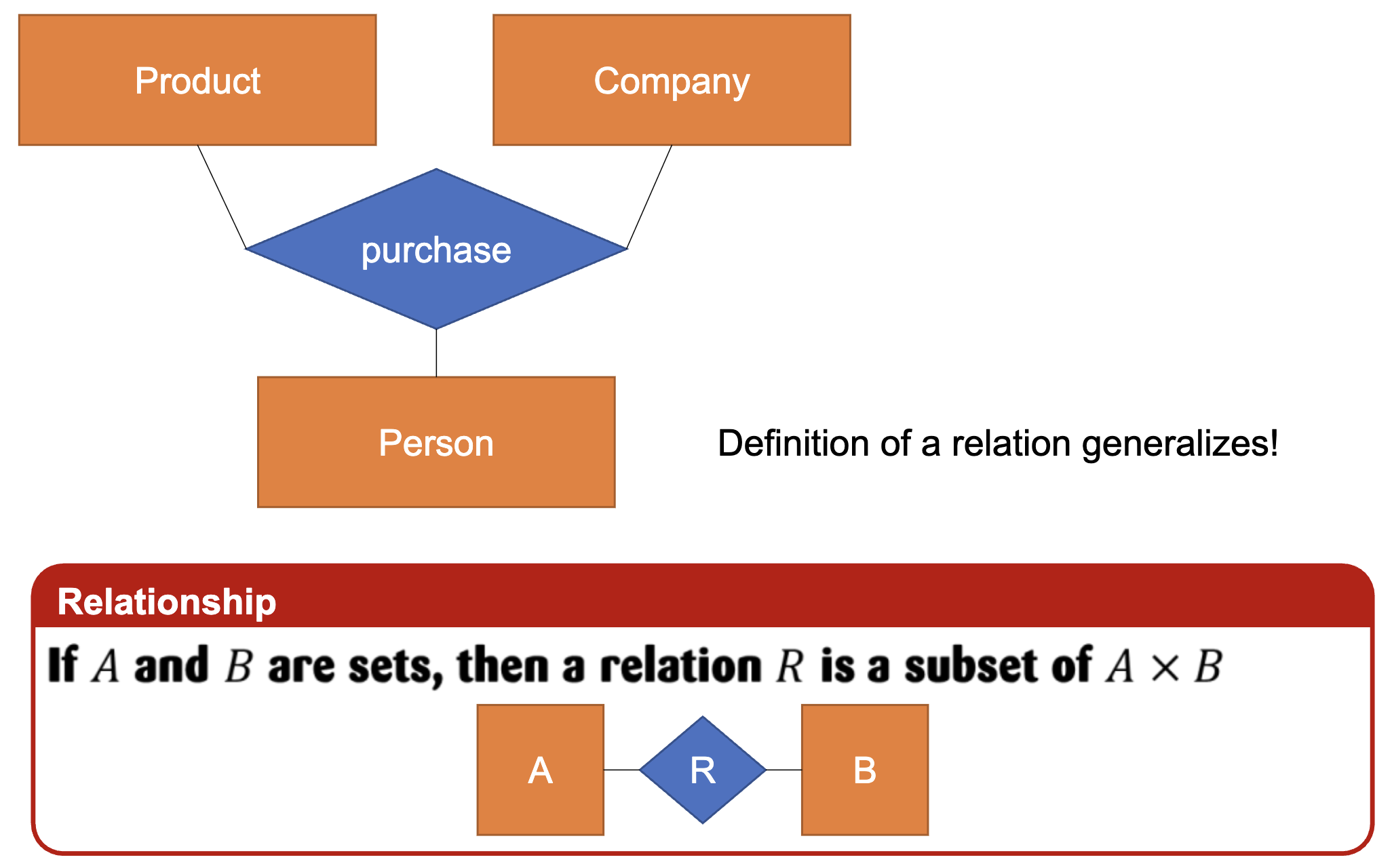 relation